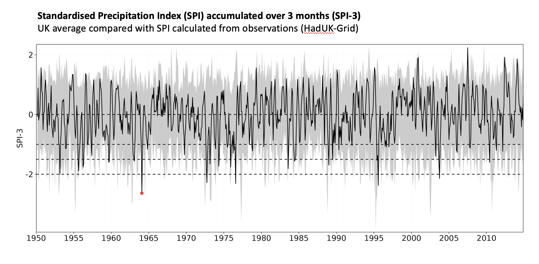 SPI