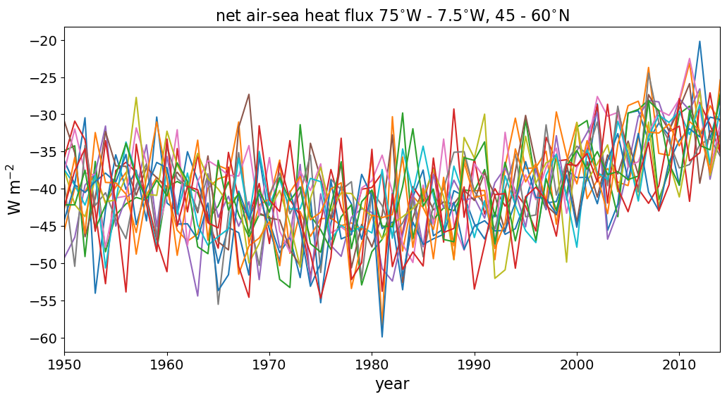 spna heat flux